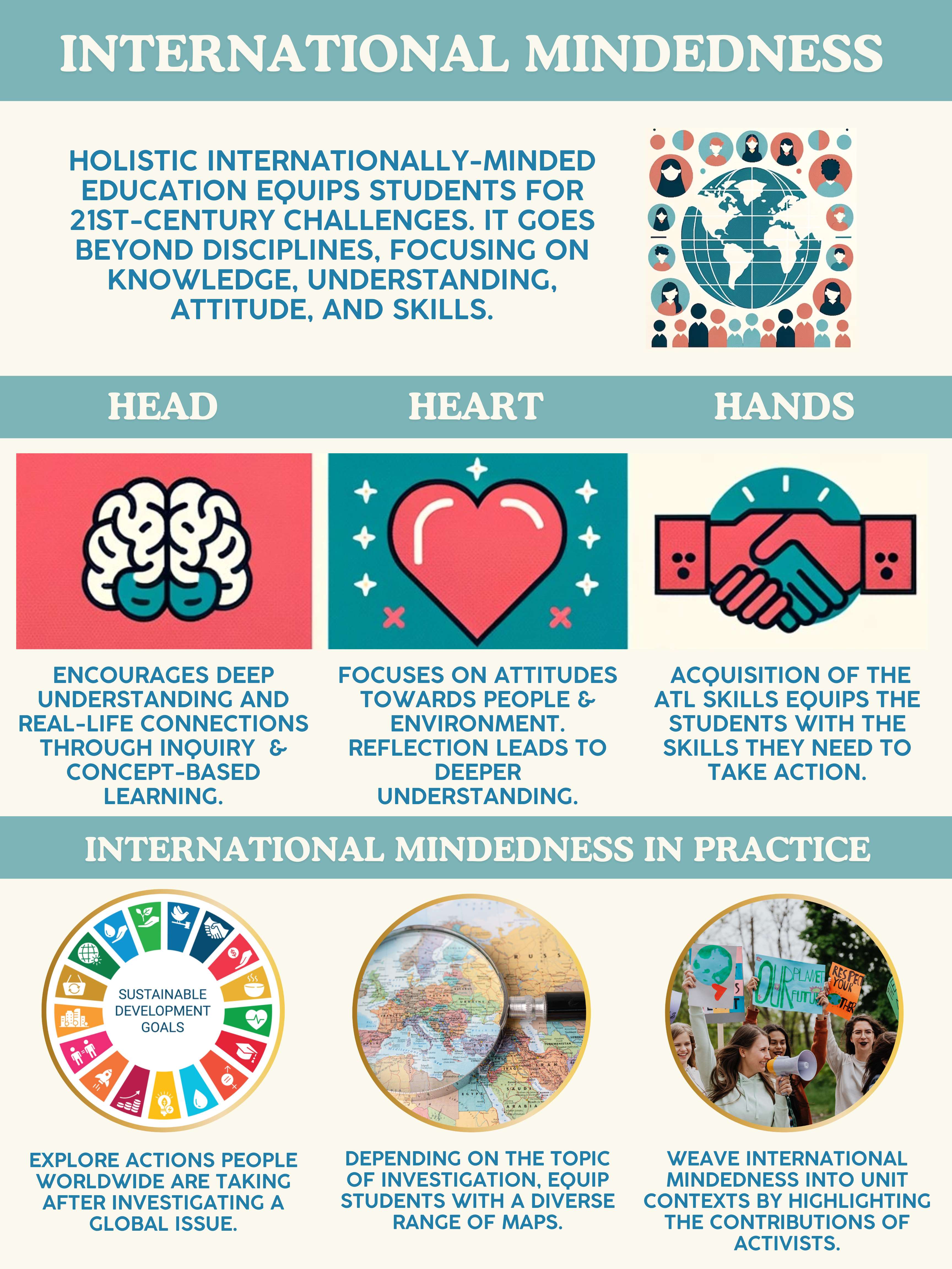 International mindedness