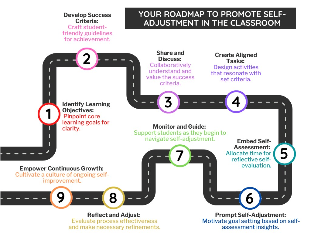 Becoming Assessment-Capable: Co-constructing Success Criteria and Setting Learning&nbsp;Goals