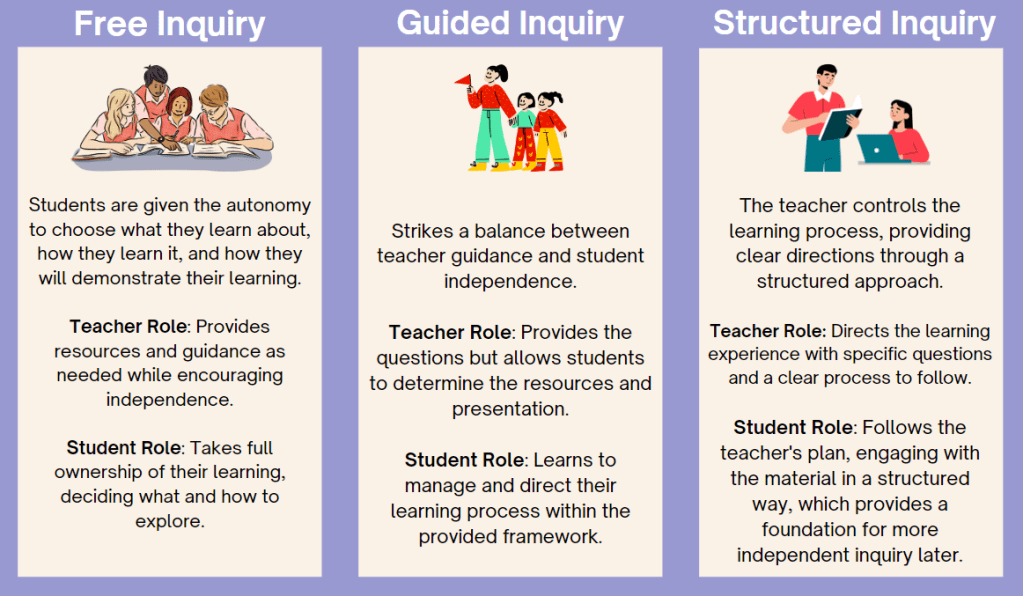 #inquirybasedlearning #inquiry #criticalthinking #collaboration #ibpyp #ib #pyp #inquirers #learnerprofile