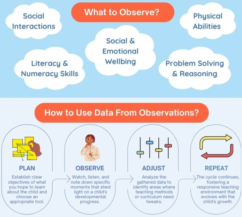 The Power Of Observations In The Early Years – The Organized Chaos In ...