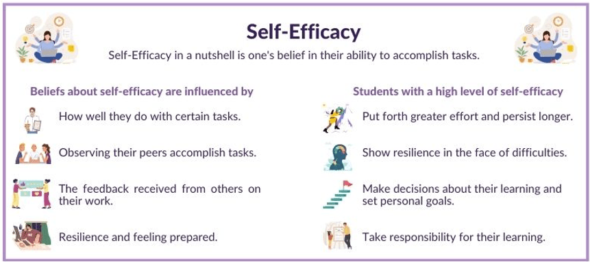 Student-Agency voice choice ownership