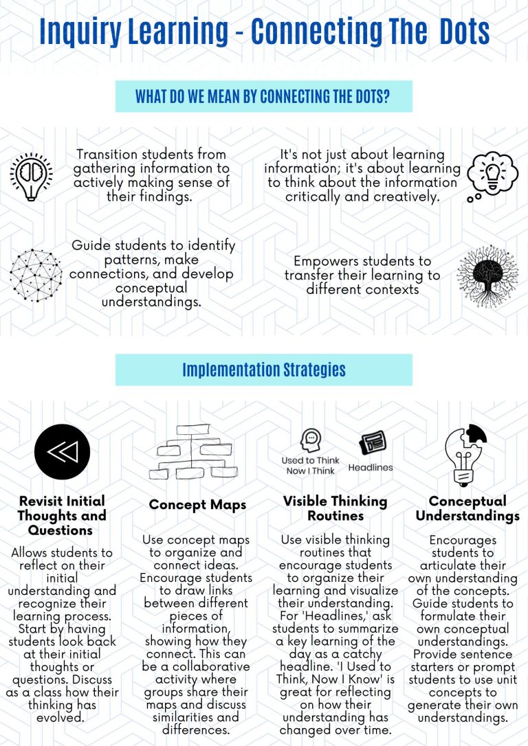 Inquiry-Based Learning / Connecting The Dots – The Organized Chaos In ...