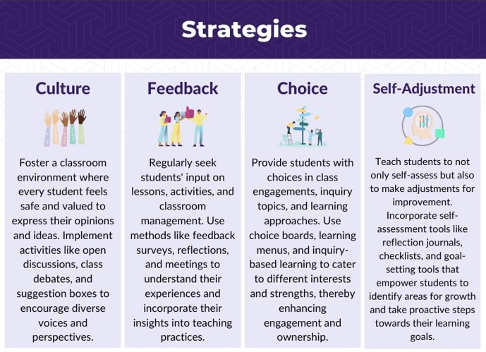 Student-Agency voice choice ownership