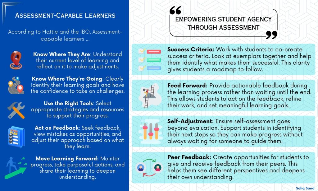 Assessment capable learners student agency success criteria feedback feed forward self assessment to self adjustment peer feedback