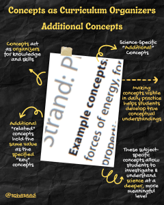 PYP Science Subject Overview 2025

PYP Science

IB PYP

PYP Curriculum

PYP Planning

Science in the PYP

PYP Subject Overview

IB Primary Years Programme

🔬 Conceptual & Inquiry-Based Learning
Concept-Based Learning

Conceptual Understanding

Inquiry-Based Learning

Science Inquiry

Conceptual Curriculum

Teaching for Understanding

✏️ Skills, Strategies & Classroom Practice
Scientific Thinking

Teaching Science

Science Skills

Planning with Learning Outcomes

Learning Transfer

Visible Thinking

Curriculum Design

💡 General Teaching & Professional Tags
Inquiry Learning

Professional Development

Education Strategy

Teaching Resources

International Education

