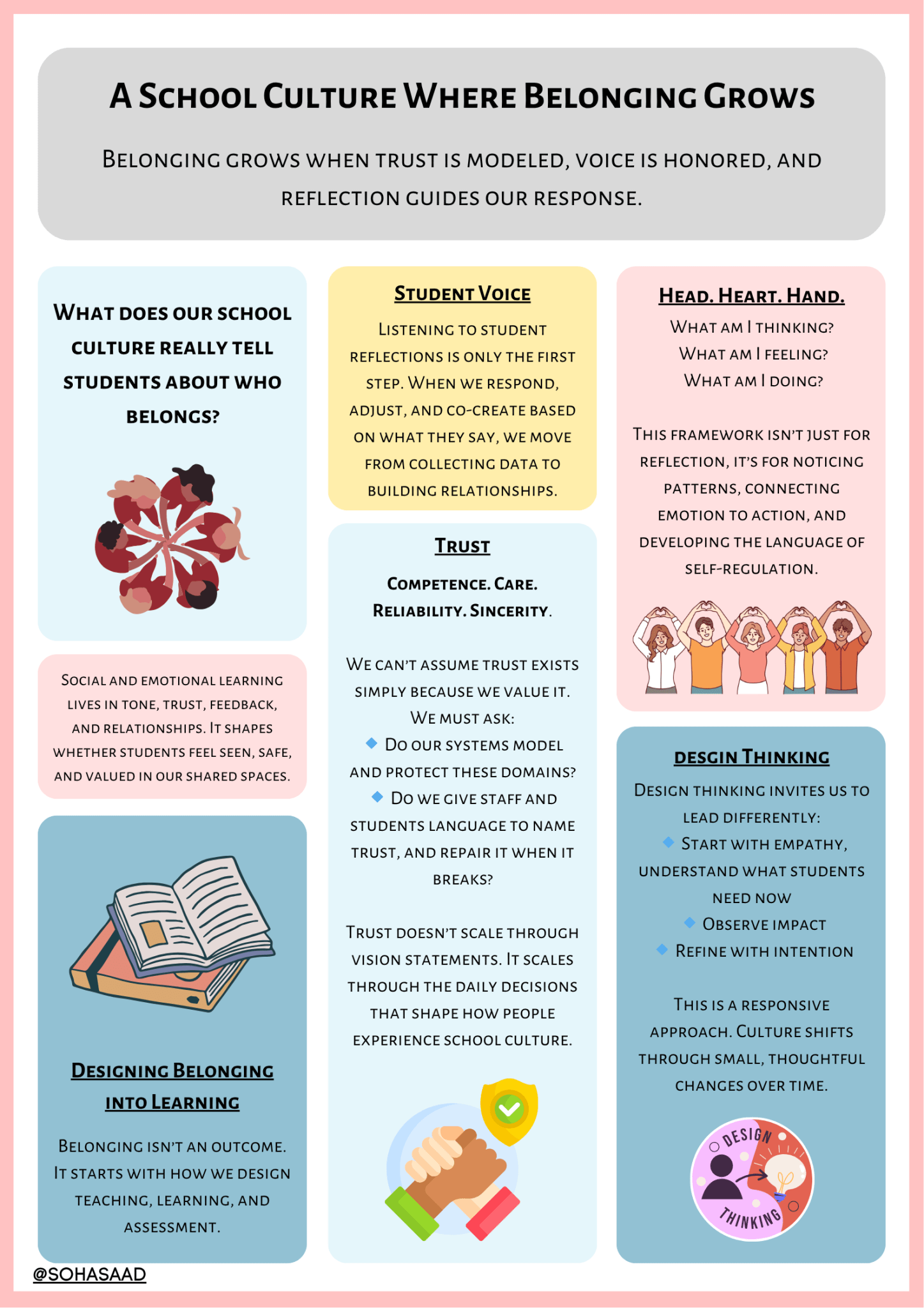 Belonging: Embedding Social, Emotional Learning in the School Culture ...