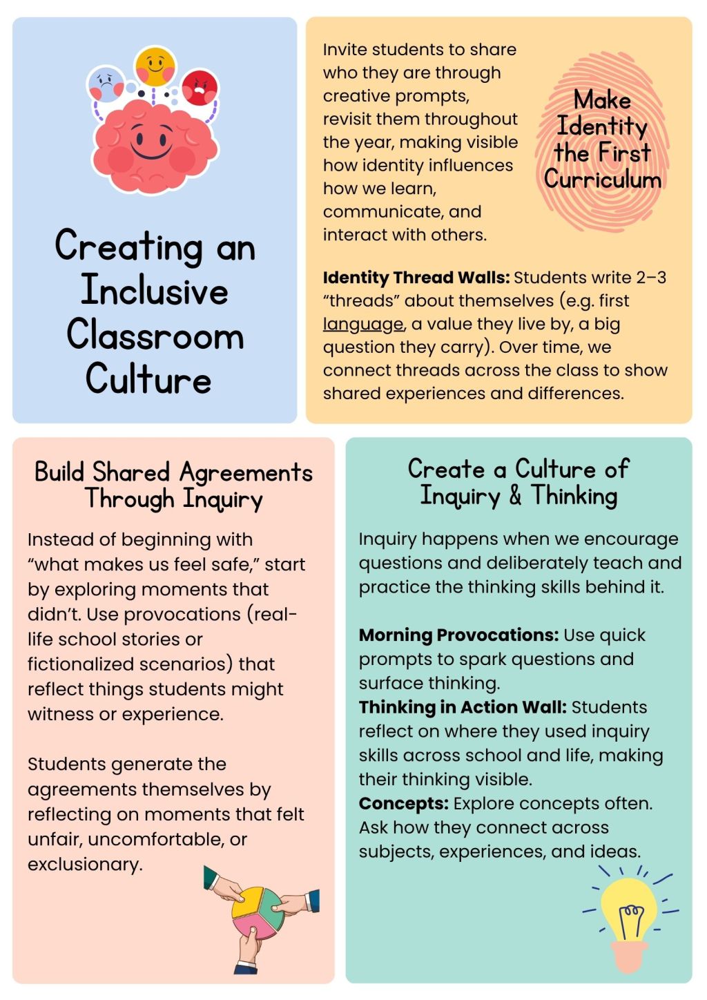 Poster titled “Creating an Inclusive Classroom Culture” showing three strategies: making identity the first curriculum, co-constructing class agreements through real experiences, and building a culture of inquiry through daily thinking routines and conceptual connections.